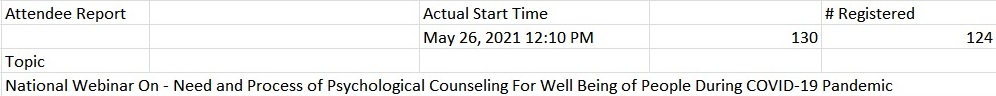 National Webinar on &quot;Need and Process of Psychological Counselling For Well Being of People During Covid-19 Pandemic&quot;